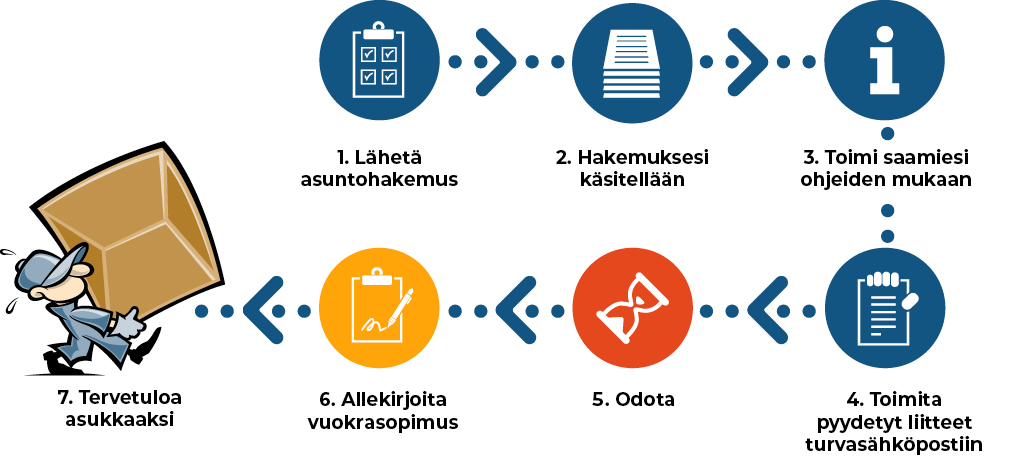 asuntohakemus-kaavio.jpg
