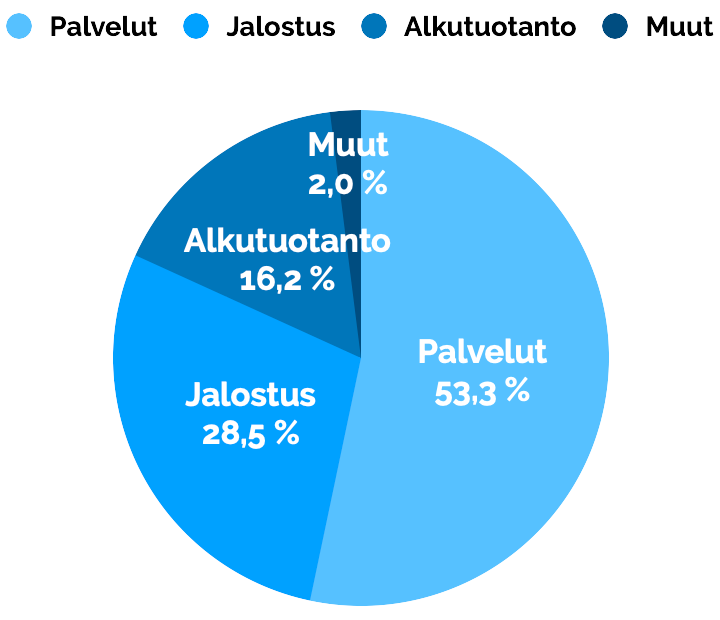 työllisyys.png